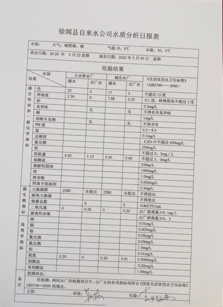 2020年5月第4周水质检验报告.jpg