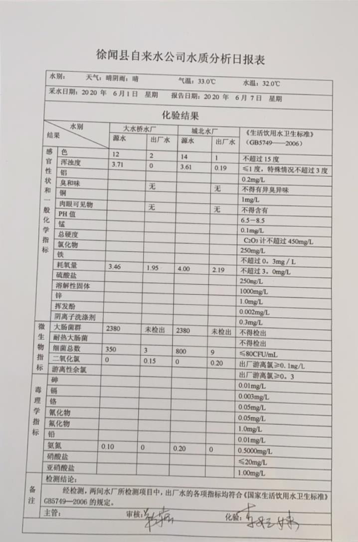 2020年6月第1周水质检验报告.jpg