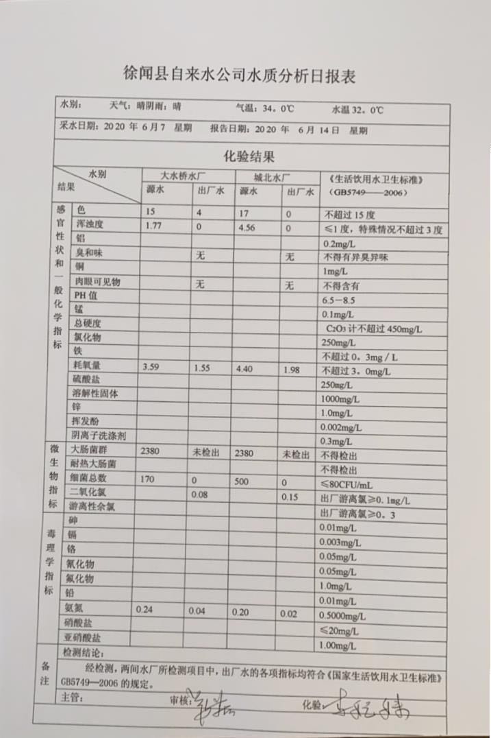 2020年6月第2周水质检验报告.jpg