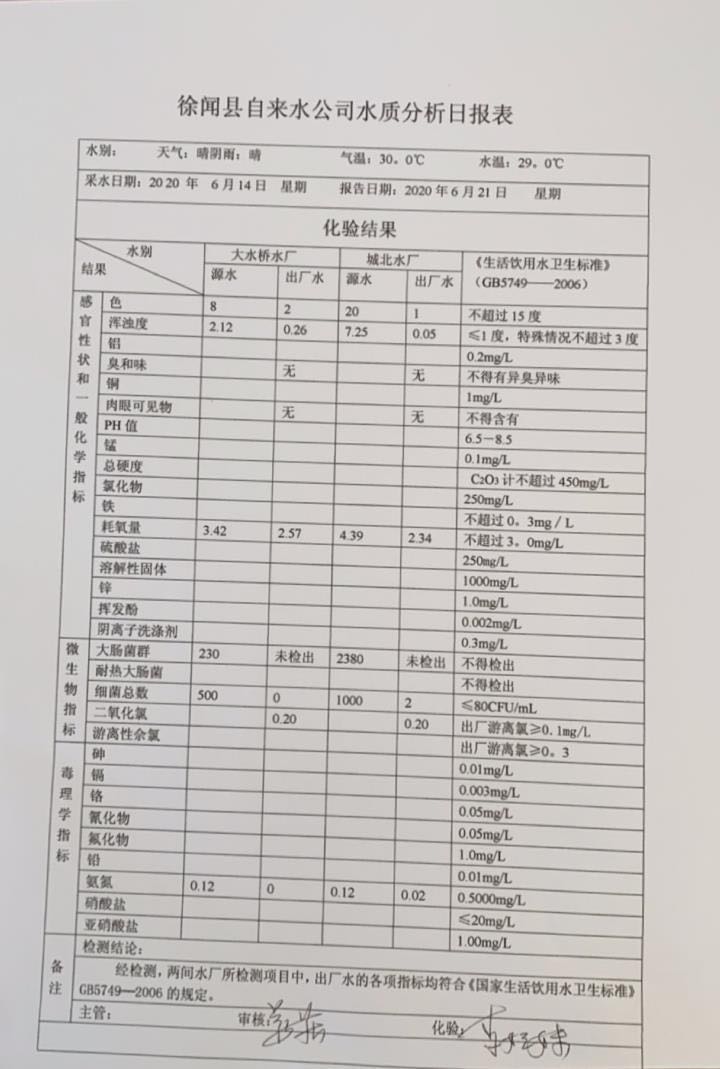 2020年6月第3周水质检验报告.jpg