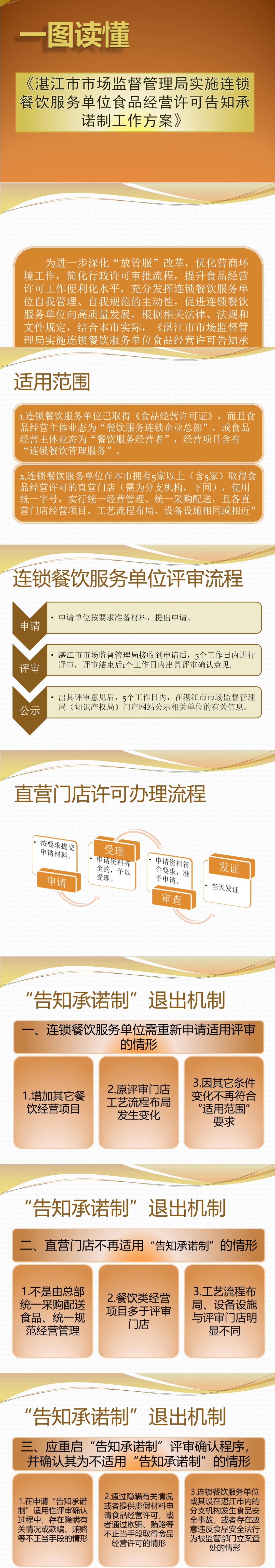 承诺制图文解读.jpg