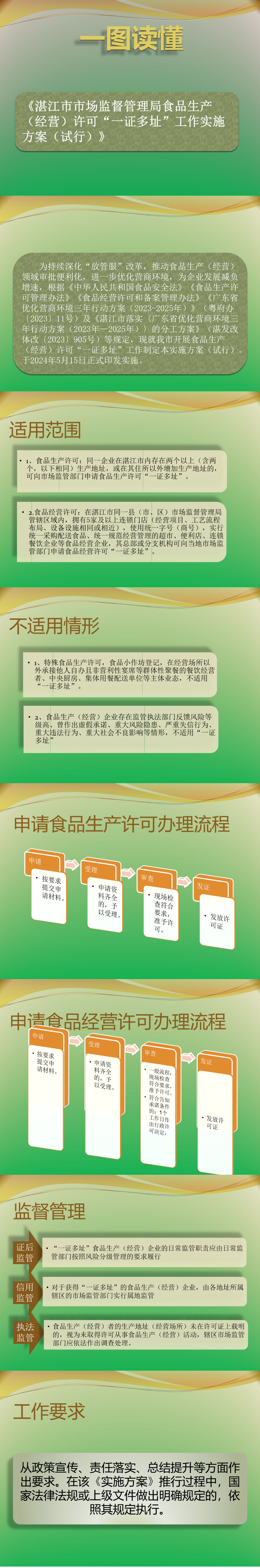 “一证多址”图文解读.jpg