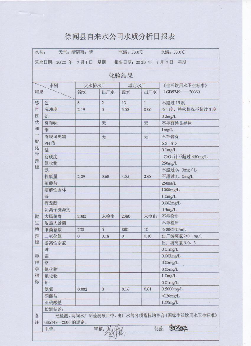 2020年7月第1周检测报告.jpg
