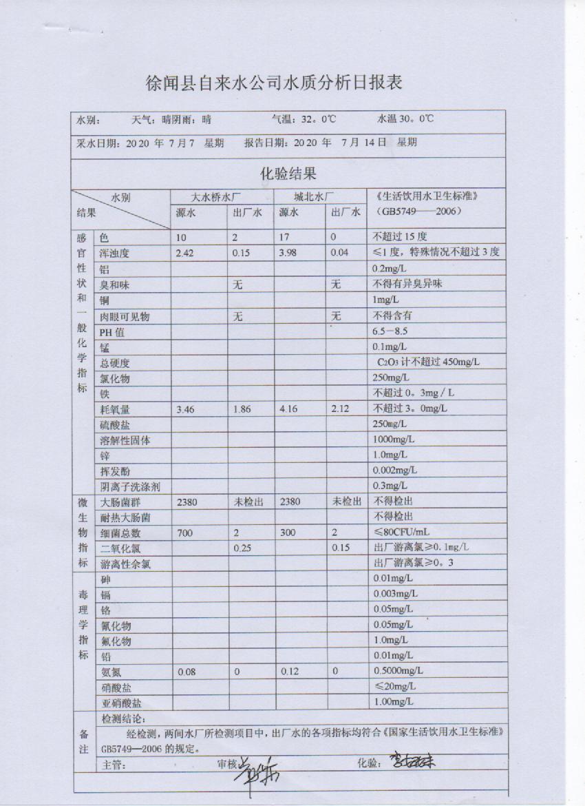 2020年7月第2周检测报告.jpg