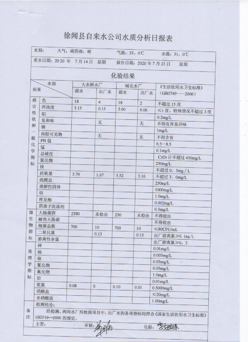 2020年7月第3周检测报告.jpg