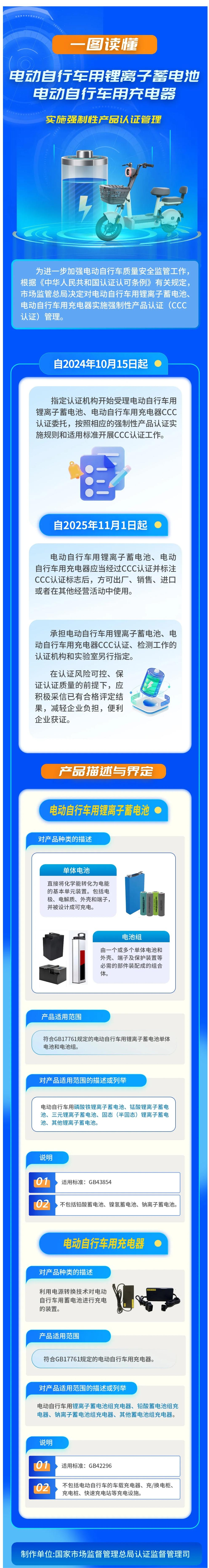 《电动自行车用锂电池和充电器实施强制性产品认证管理》1.png