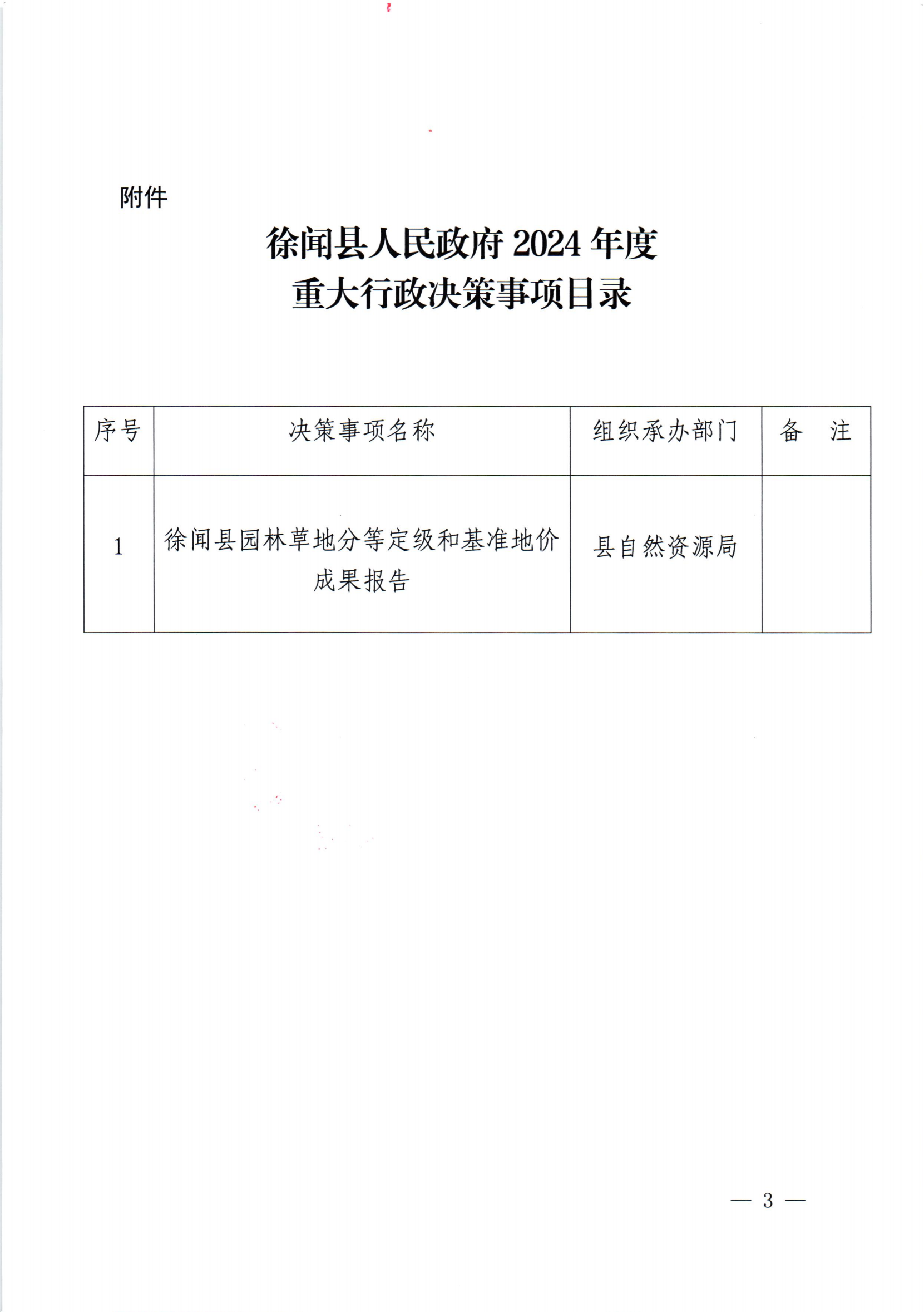 徐闻县人民政府办公室关于公布徐闻县人民政府2024年度重大行政决策事项目录的通知_02.png