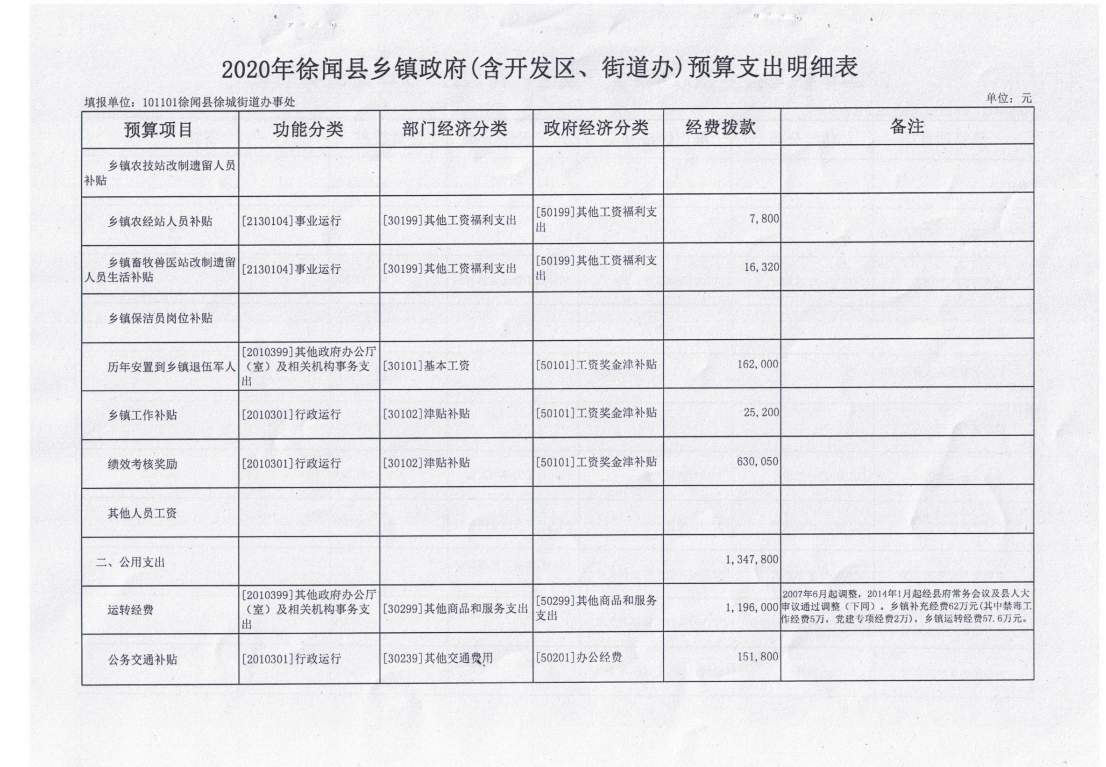2020预算收支总表3.png