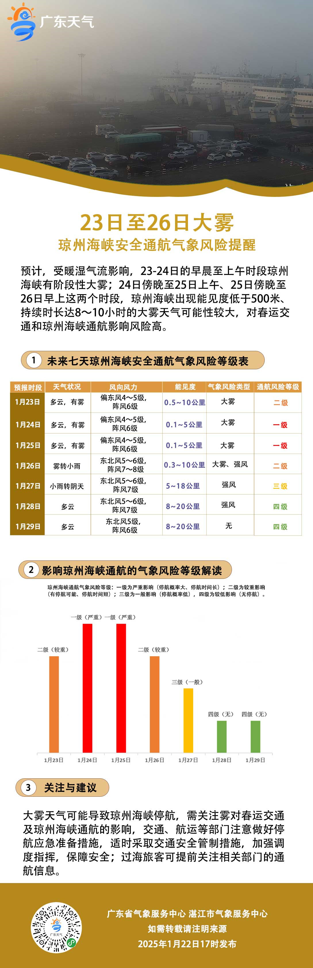 琼州海峡大雾天气提醒20250122.jpg