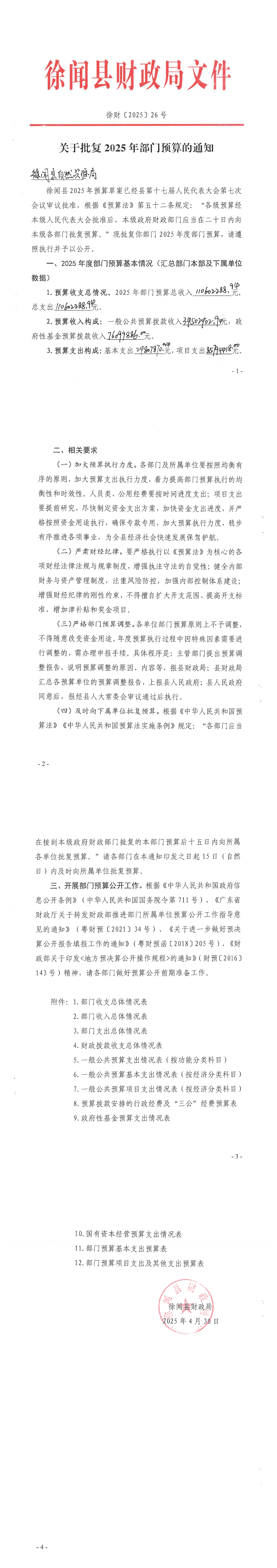 关于批复2025年部门预算的通知--徐闻县自然资源局   徐财【2025】26号_00.png