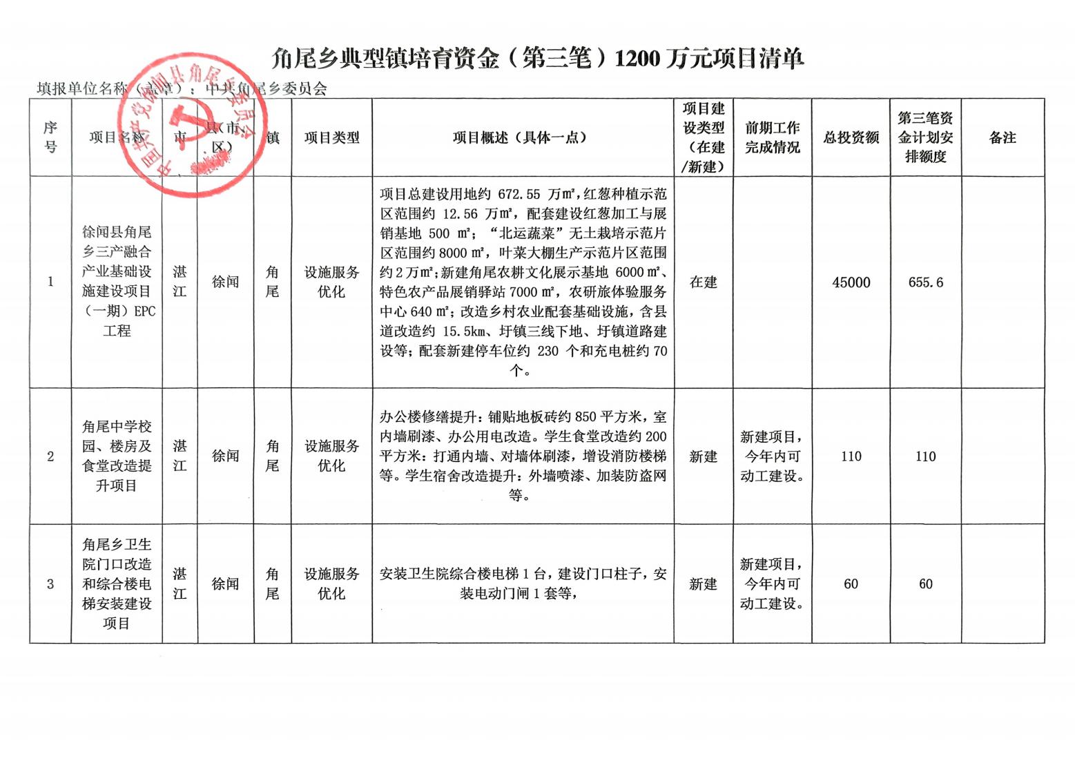 角尾乡“百千万工程”典型镇培育资金（第三笔）1200万元项目安排结果公示(8)_03.jpg