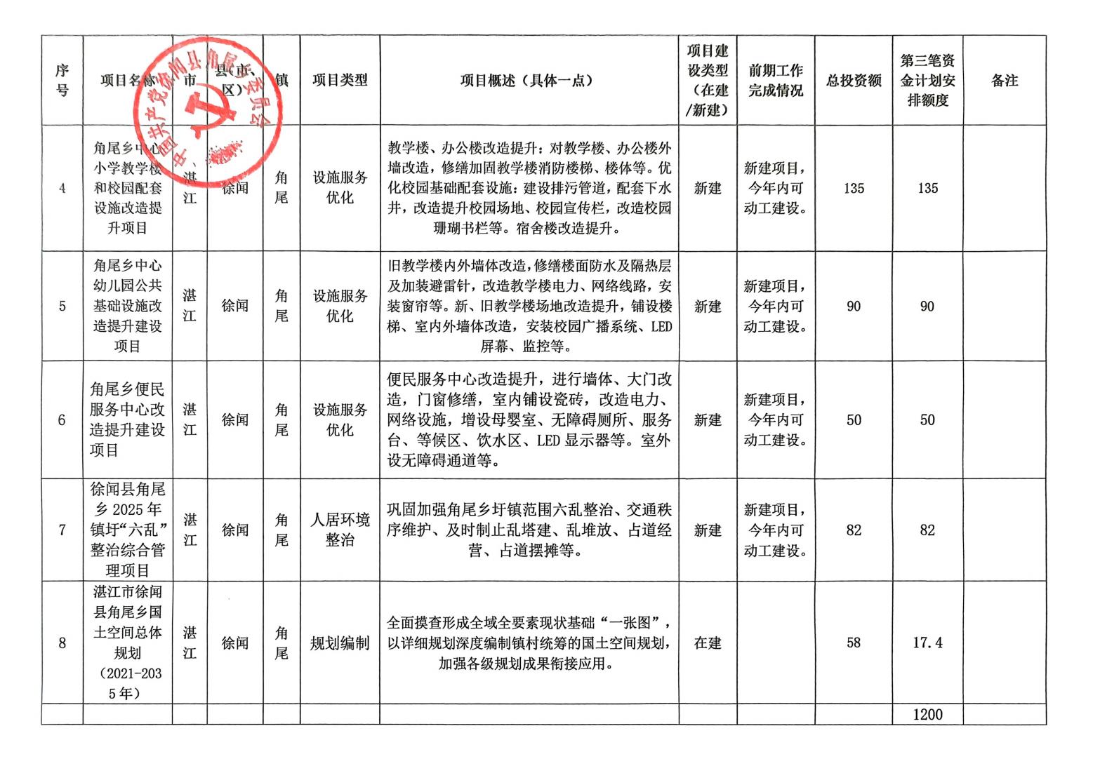 角尾乡“百千万工程”典型镇培育资金（第三笔）1200万元项目安排结果公示(8)_04.jpg