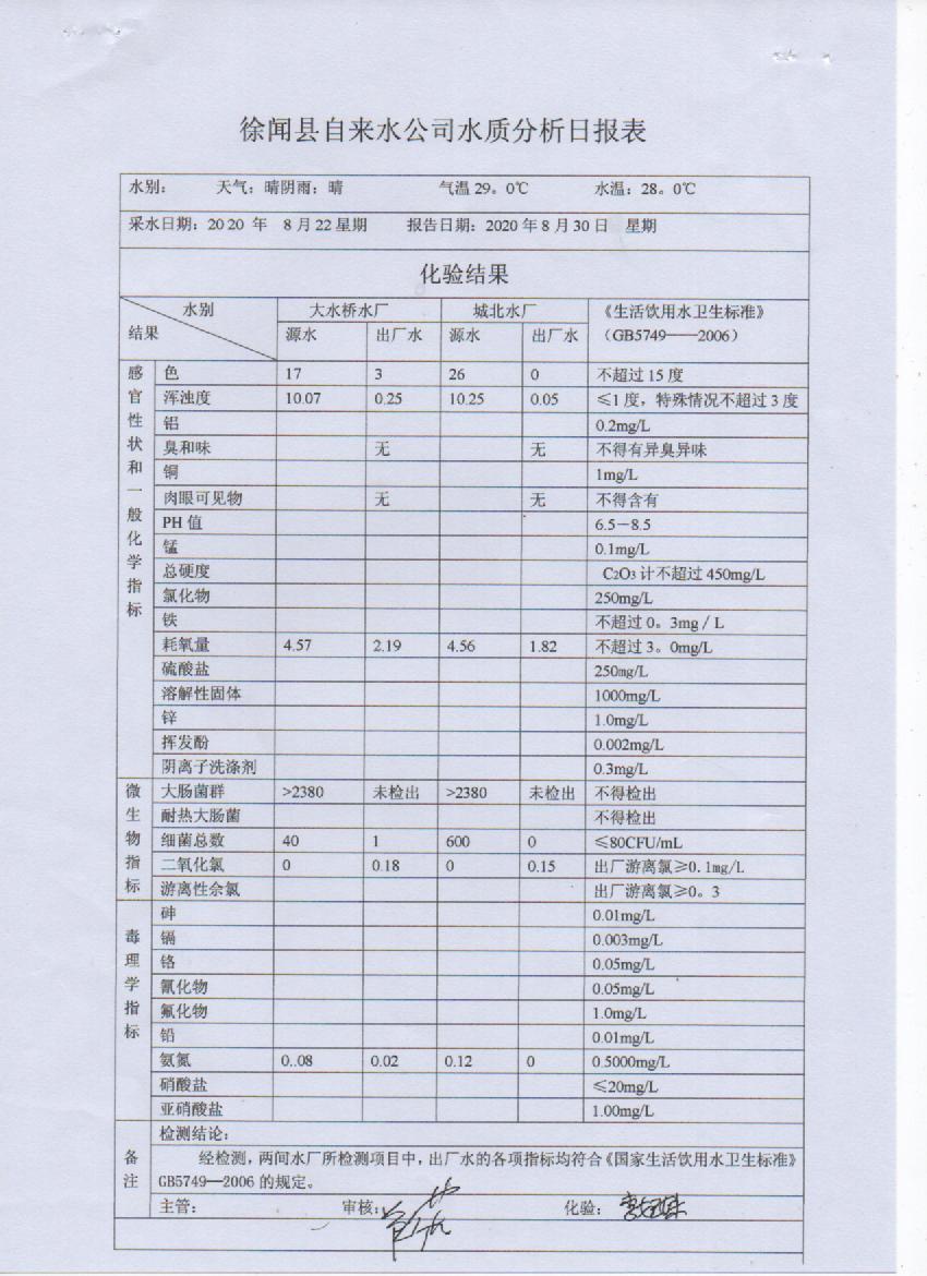 2020年8月份第4周出厂水检测报告.jpg