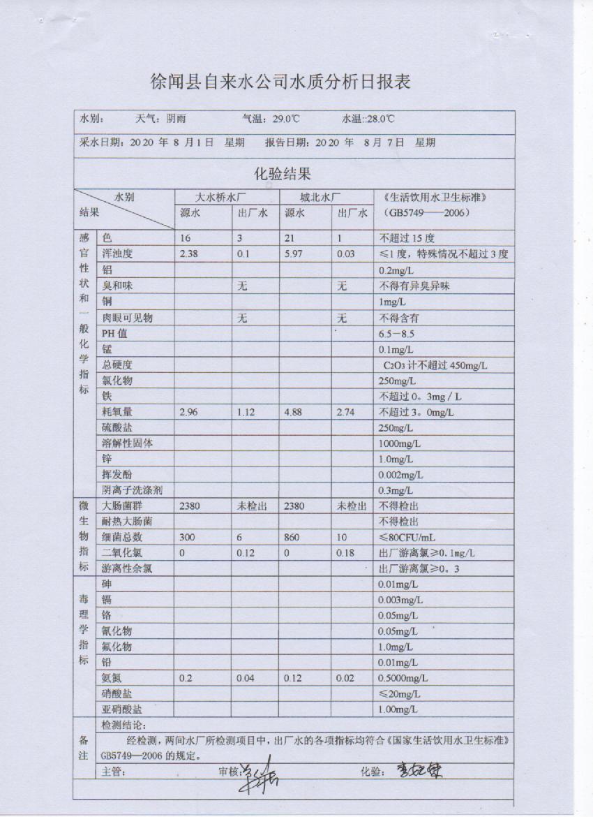 2020年8月份第1周出厂水检测报告.jpg