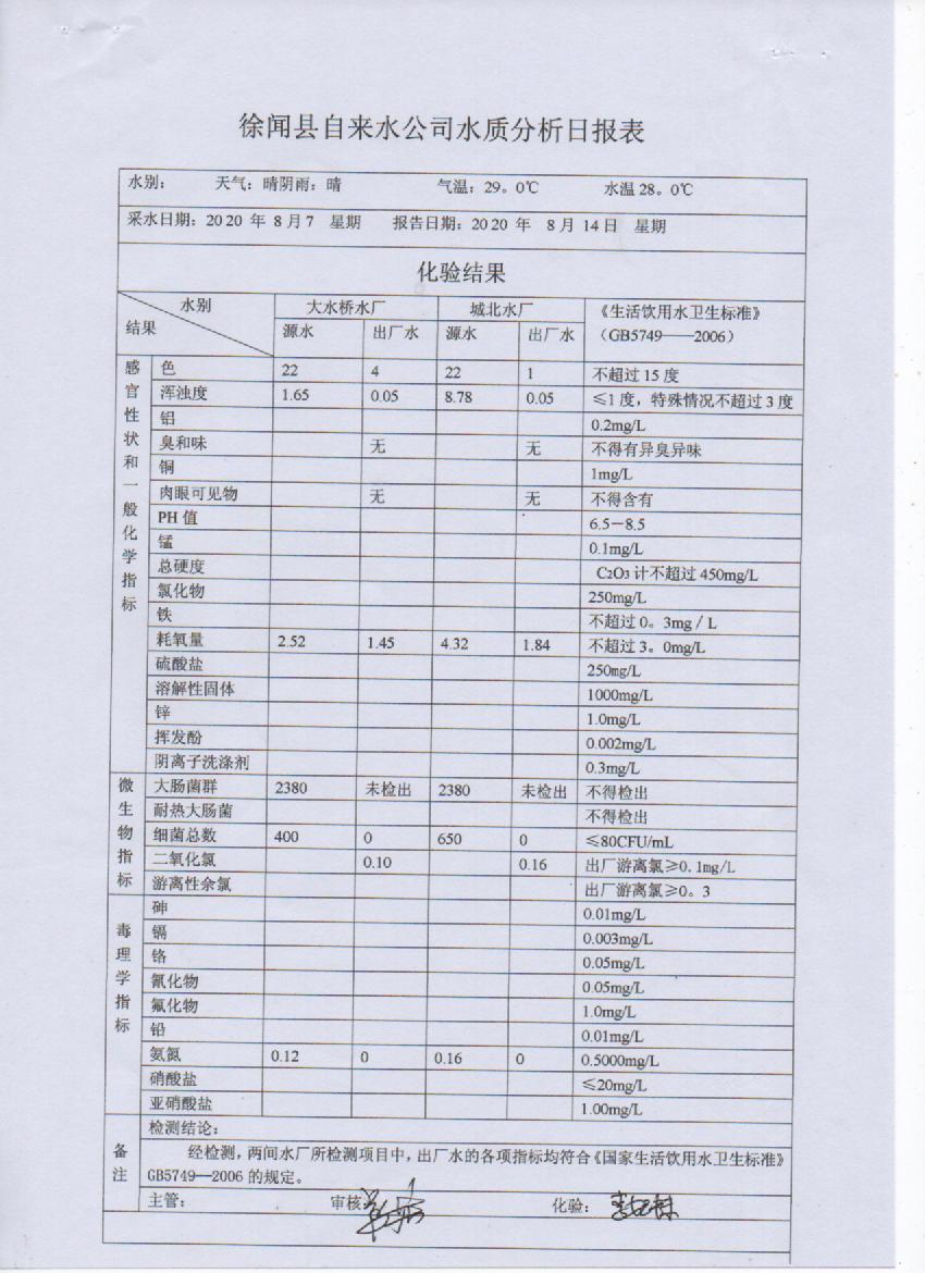 2020年8月份第2周出厂水检测报告.jpg
