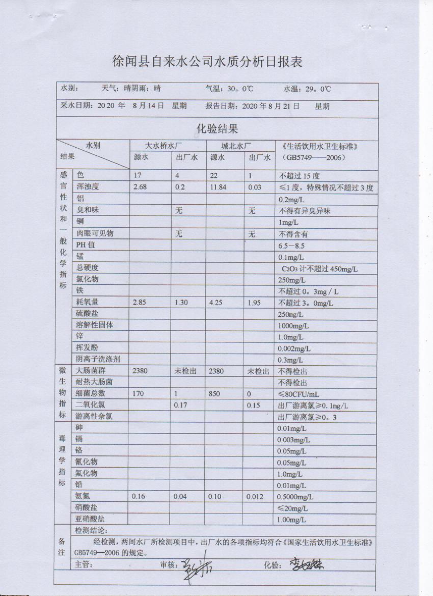 2020年8月份第3周出厂水检测报告.jpg