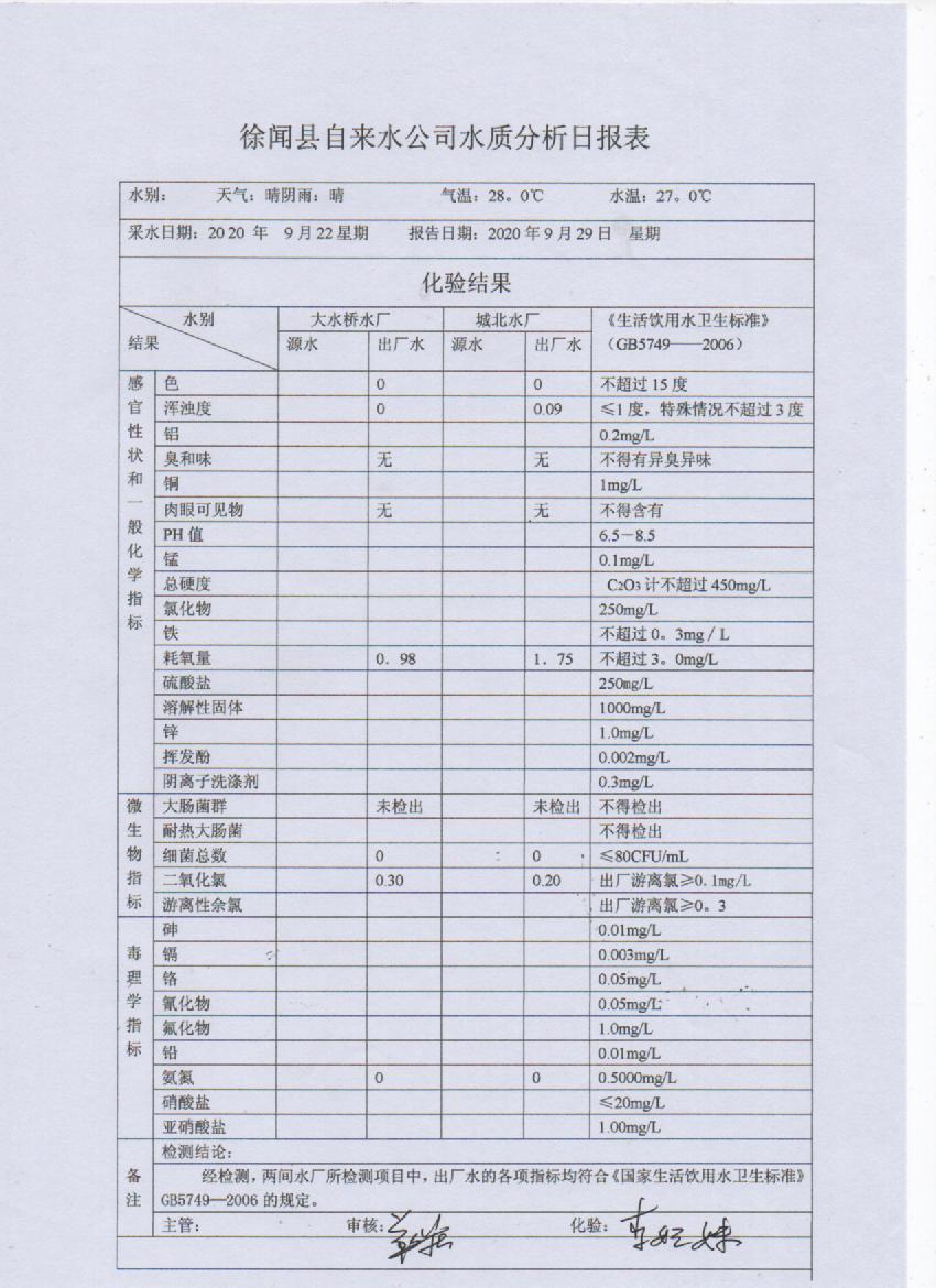 2020年9月份第4周出厂水检测报告.jpg