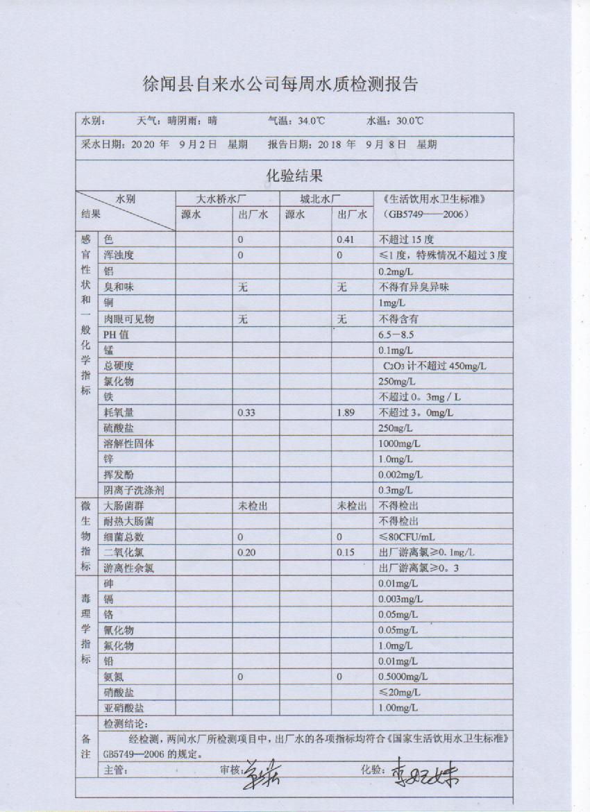 2020年9月份第1周出厂水检测报告.jpg