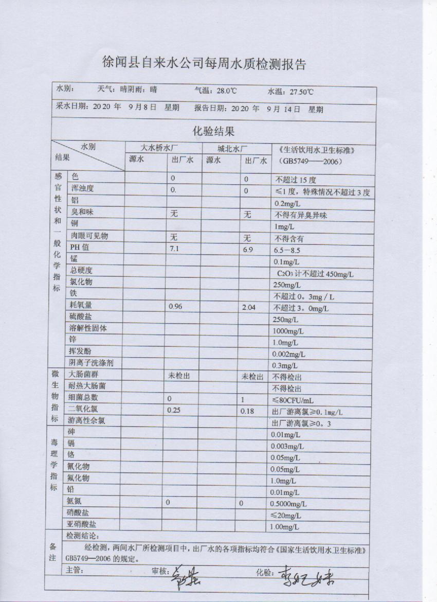 2020年9月份第2周出厂水检测报告.jpg