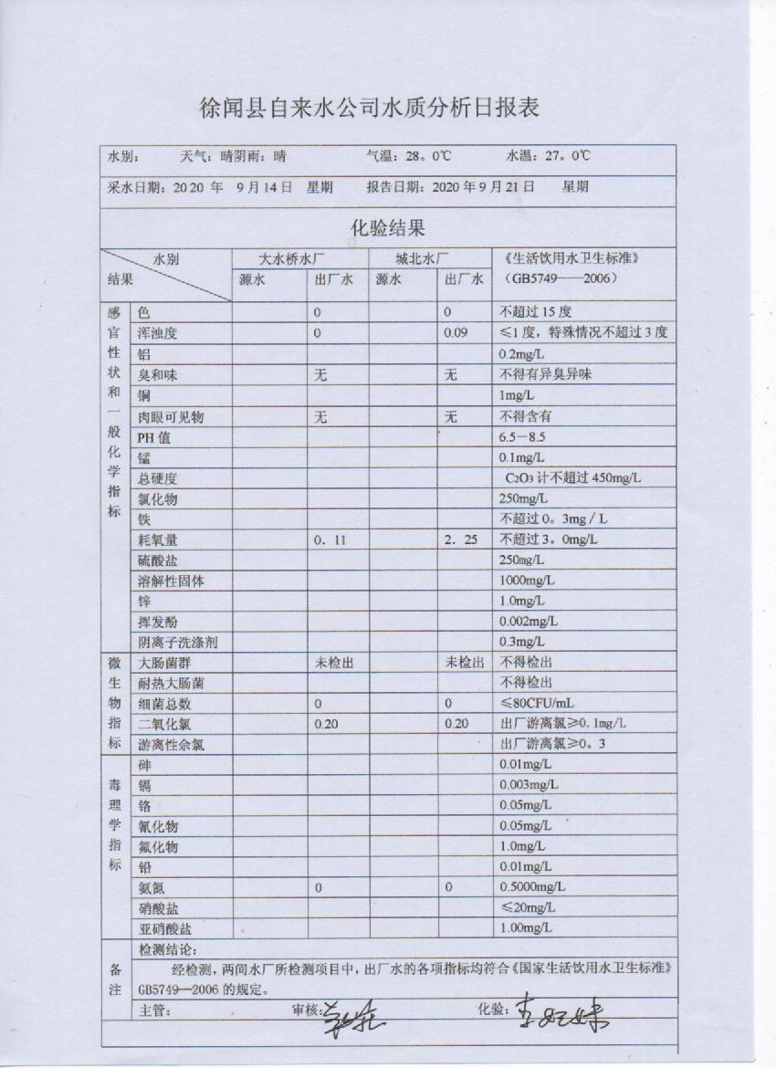 2020年9月份第3周出厂水检测报告.jpg