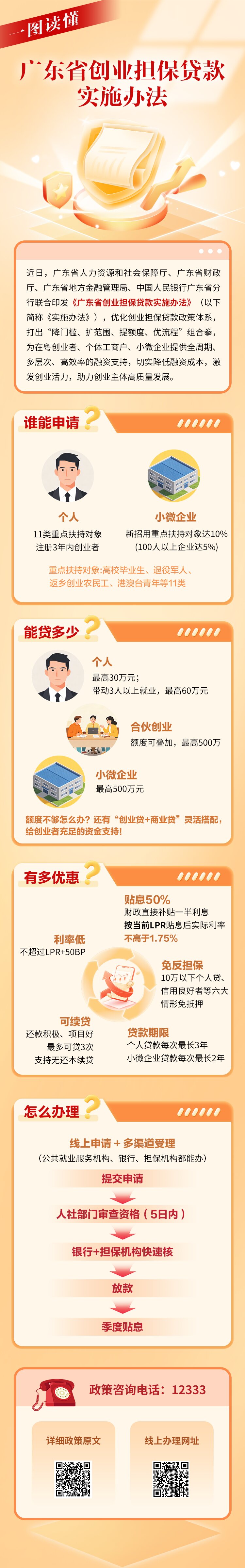 3.2-广东创业担保贷款政策“一图读懂”.jpg