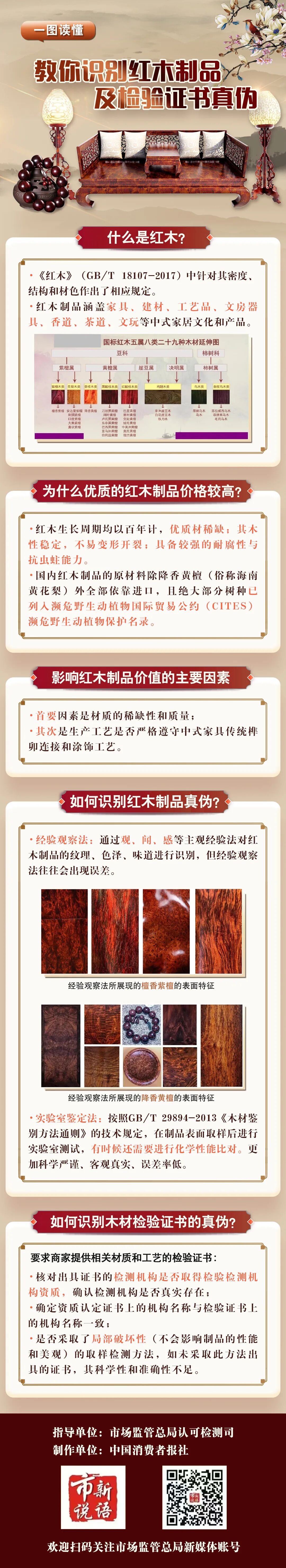 一图读懂  教你识别红木制品及检验证书真伪.jpg