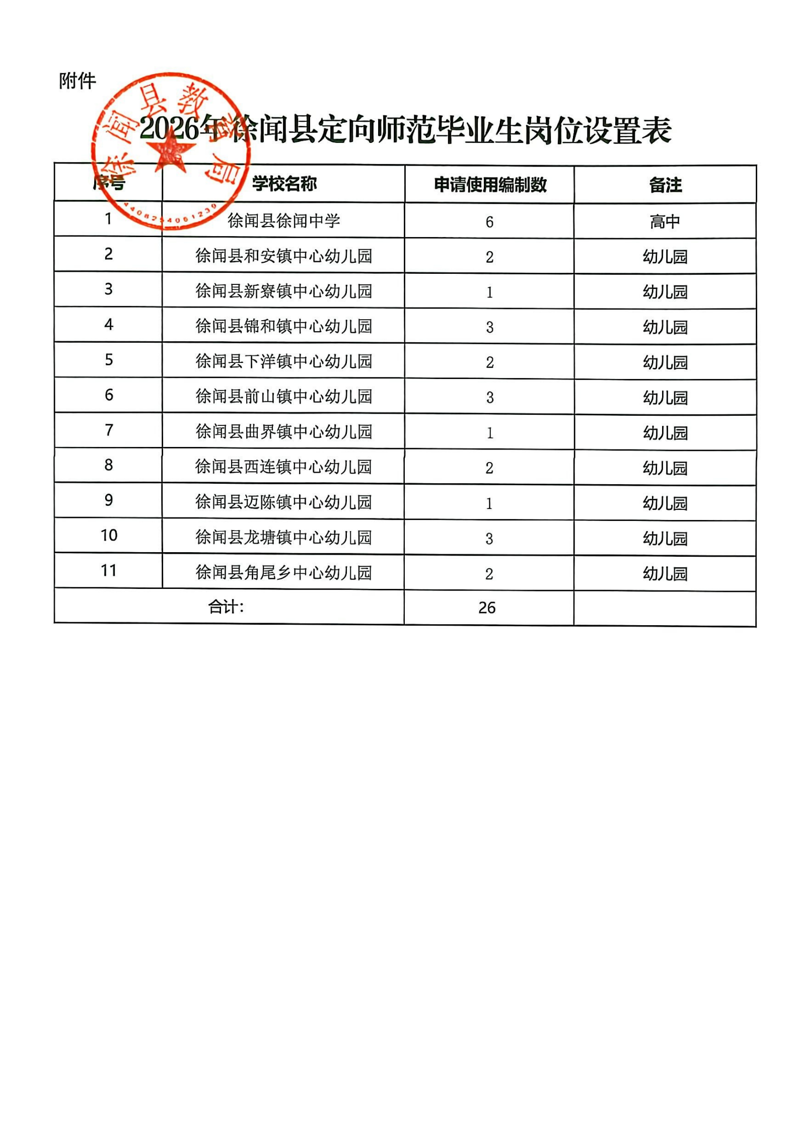 附件：2026年徐闻县定向师范毕业生岗位设置表_00.png