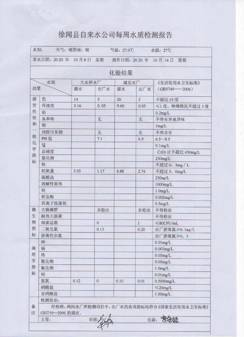 2020年10月份第二周出厂水检测报告.jpg