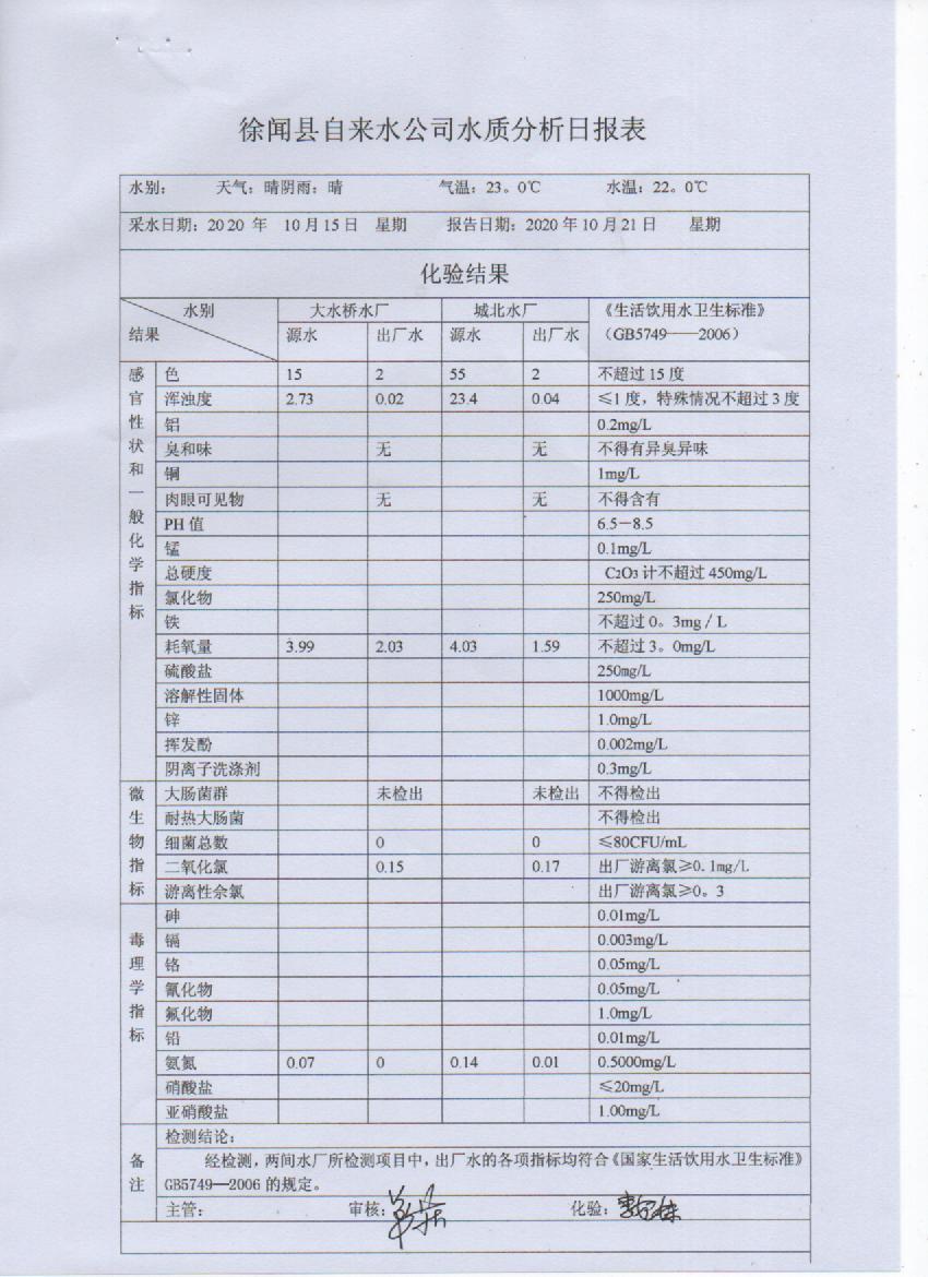 2020年10月份第三周出厂水检测报告.jpg