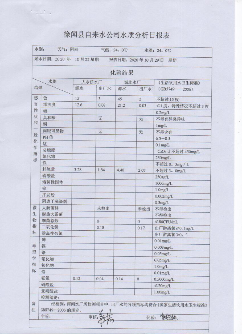 2020年10月份第四周出厂水检测报告.jpg