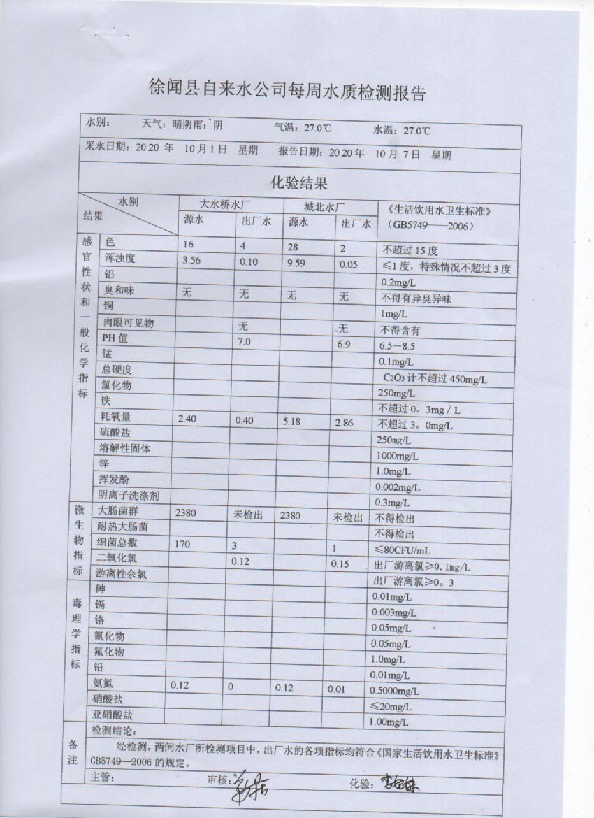 2020年10月份第一周出厂水检测报告.jpg
