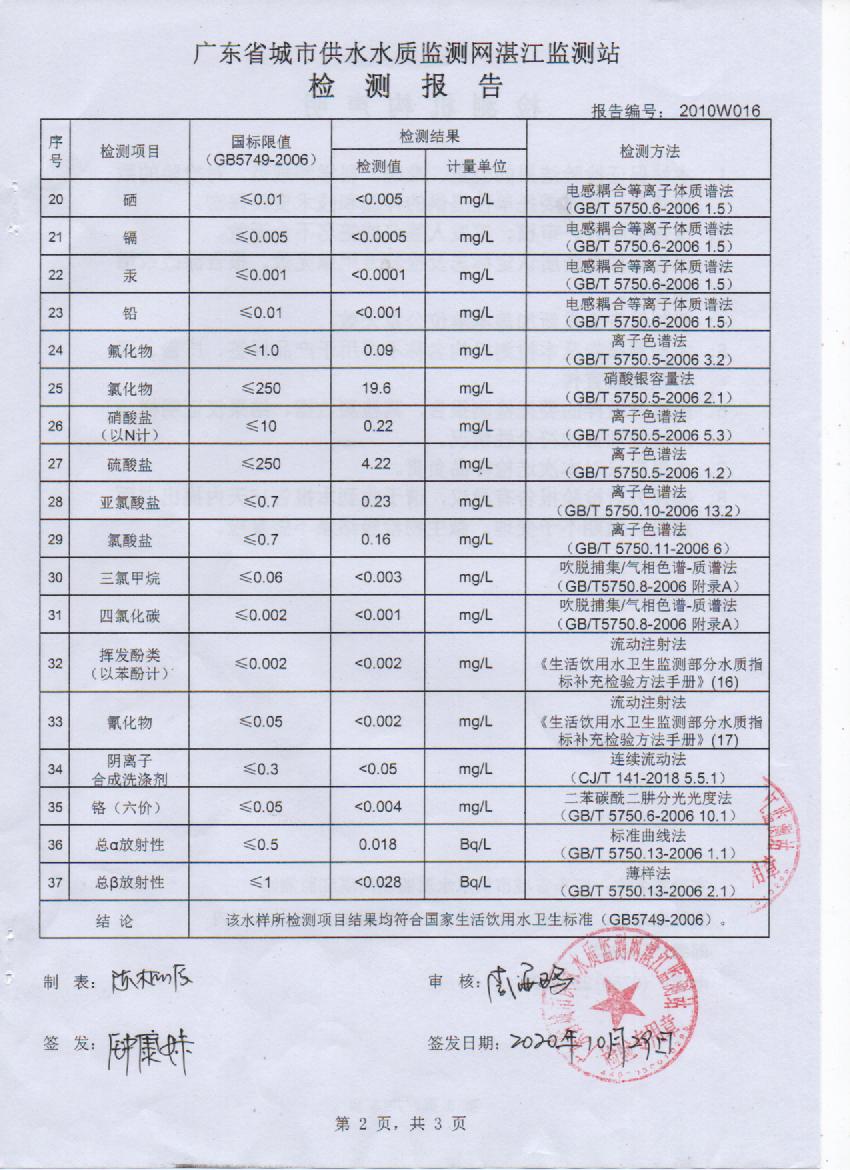 2020年10月份管网水检测报告2.jpg
