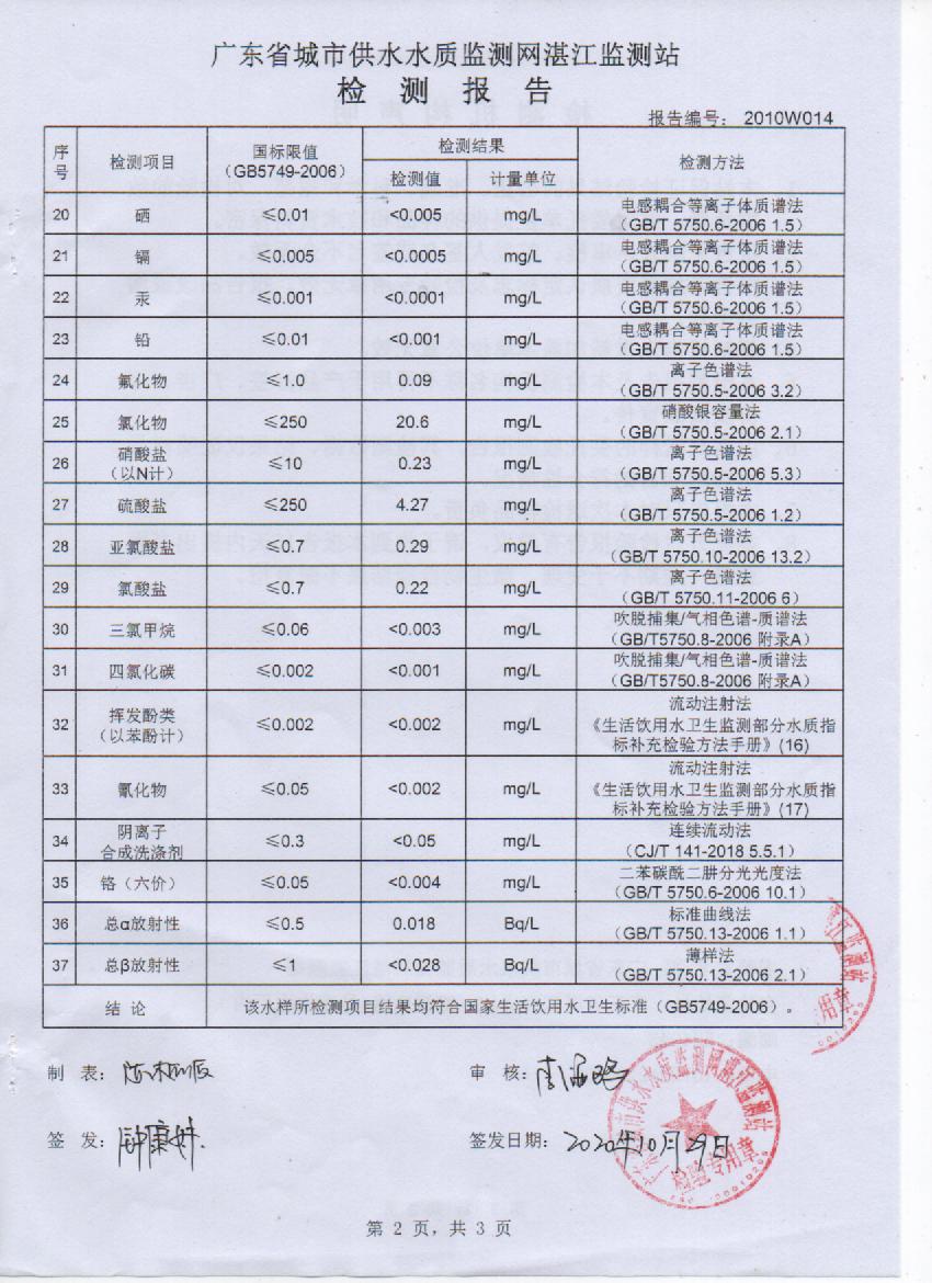 2020年10月份大桥出厂水检测报告2.jpg