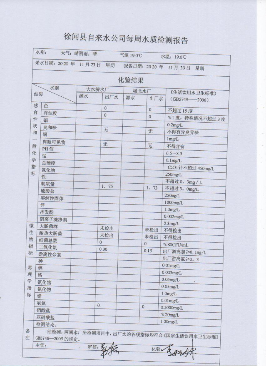 2020年11月份第四周出厂水检测报告.jpg