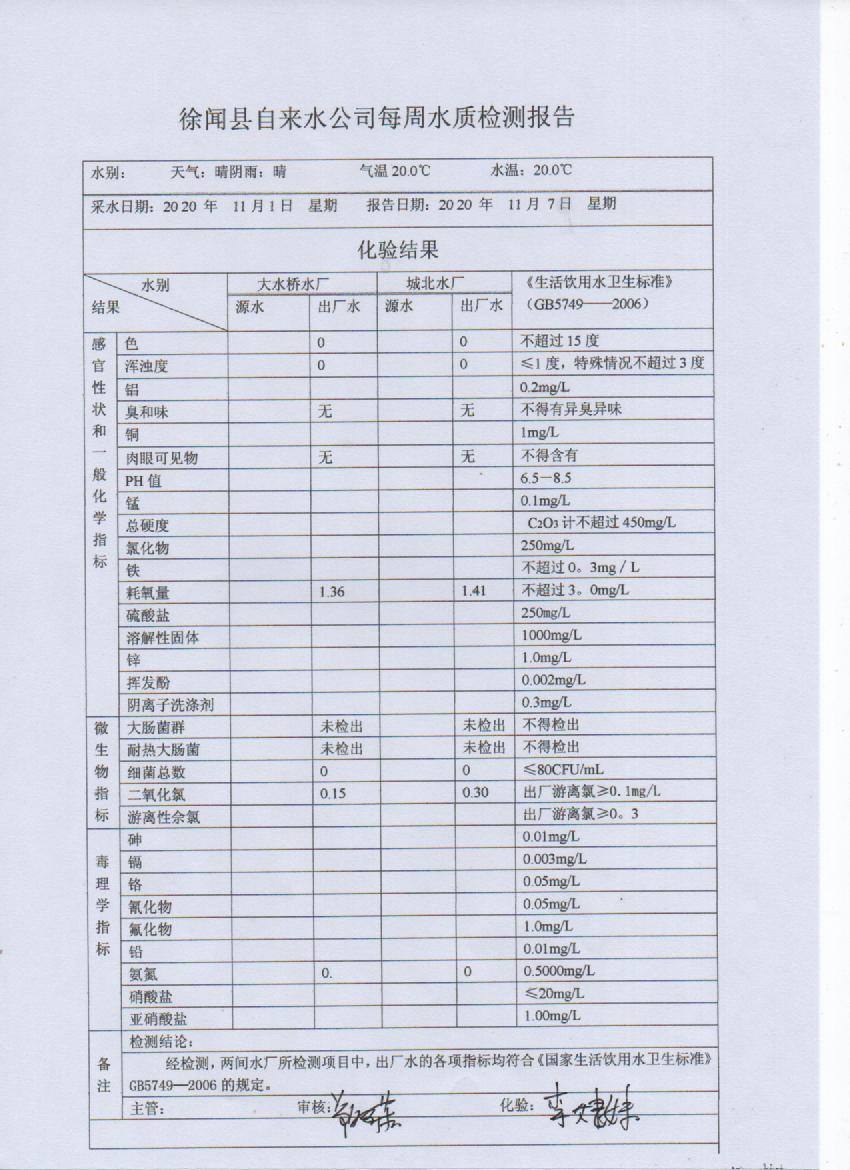 2020年11月份第一周出厂水检测报告.jpg