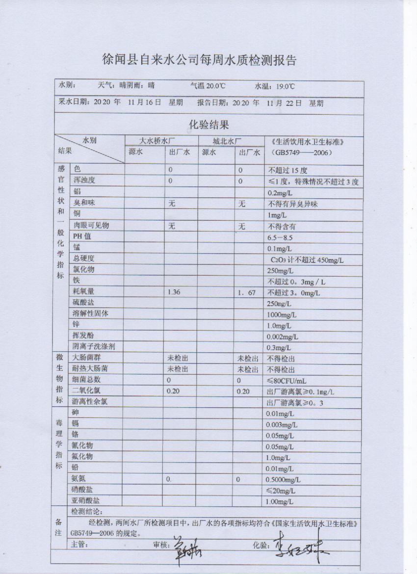 2020年11月份第三周出厂水检测报告.jpg