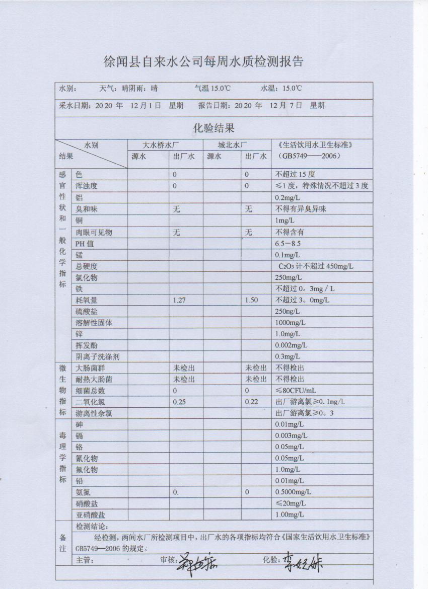 2020年12月第一周出厂水检测报告.jpg