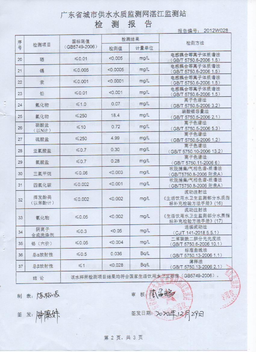 2020年12月大桥出厂水检测报告2页.jpg