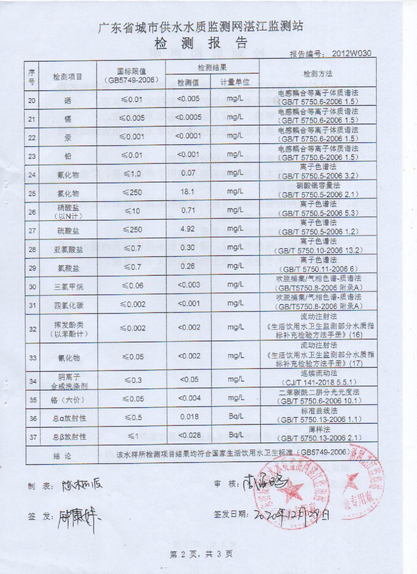 2020年12月管网水检测报告2页.jpg